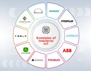 Examples of Industrial IoT