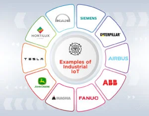 Examples of Industrial IoT