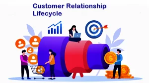 Stages Of Customer Relationship Life Cycle