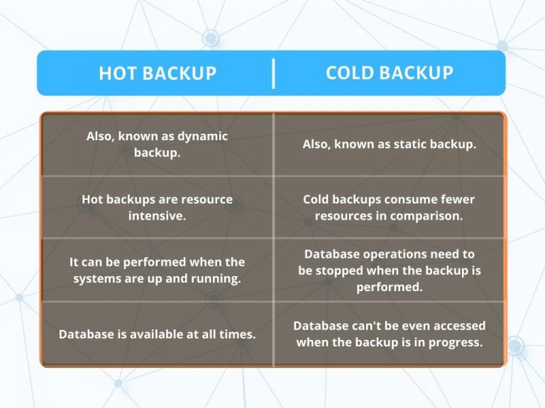 What Is Hot Backup