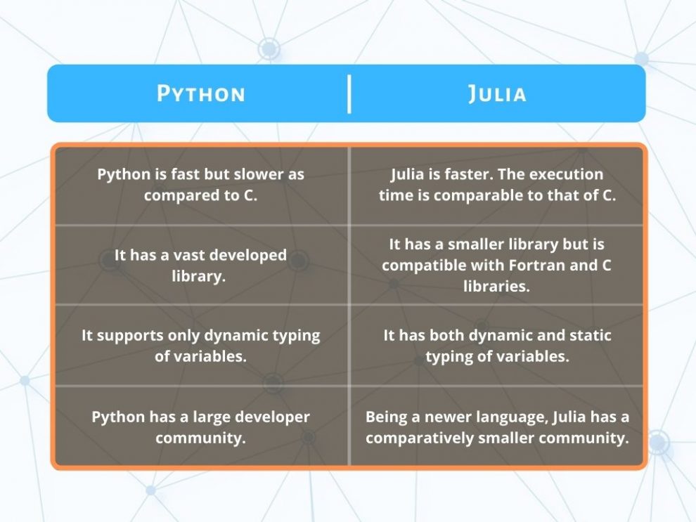 Python Vs. Julia: Comparison Between The Two