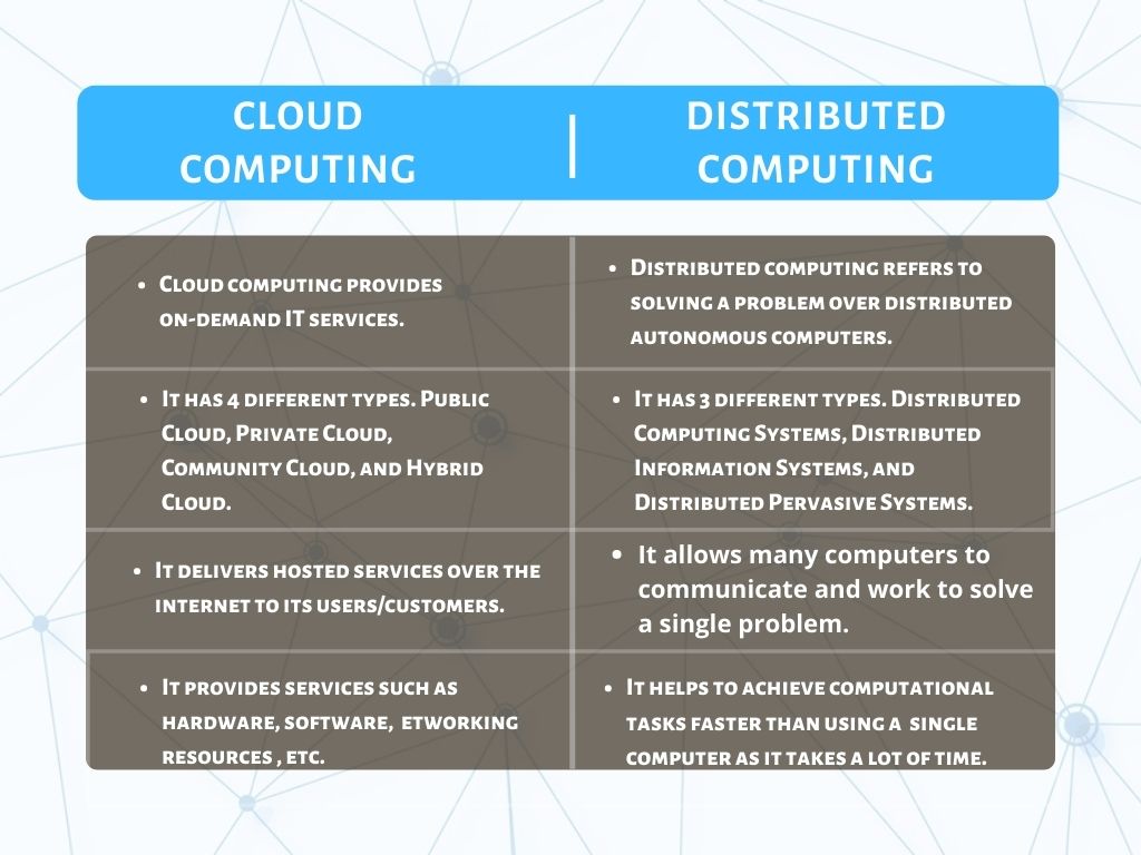 How Are Centralized Computing And Cloud Computing Similar? - Capa Learning