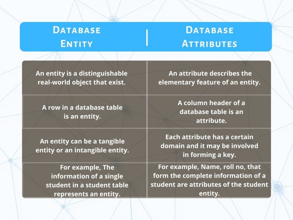 entity-relationship-diagram-in-dbms-ermodelexample