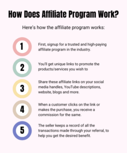 Affiliate Program Work