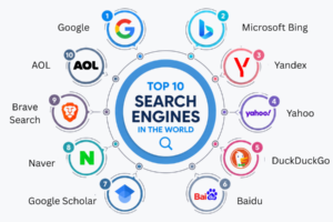 Top 10 Most Popular Search Engines in the World
