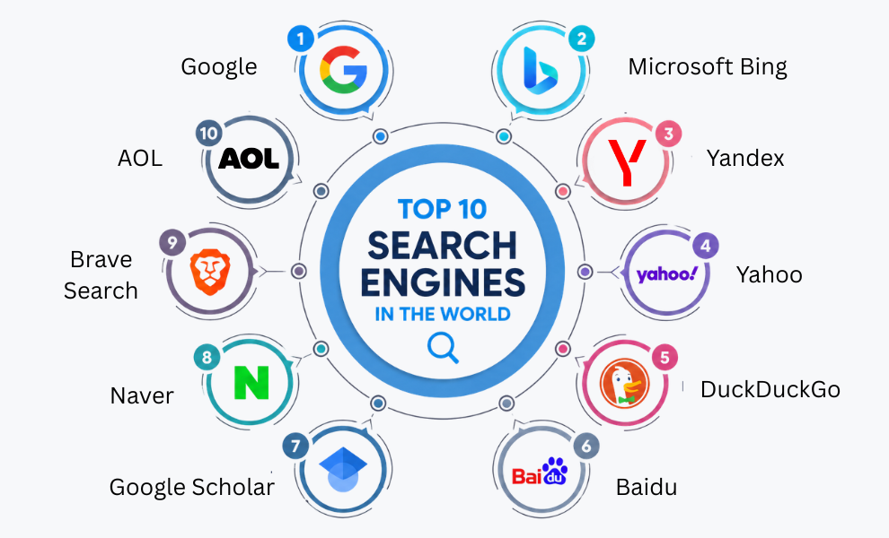 Top 10 Most Popular Search Engines in the World