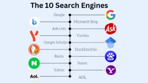 Top 10 Search Engines in the World