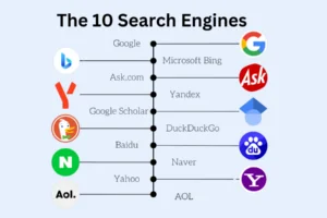 Top 10 Search Engines in the World