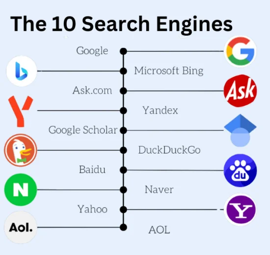 Top 10 Search Engines in the World