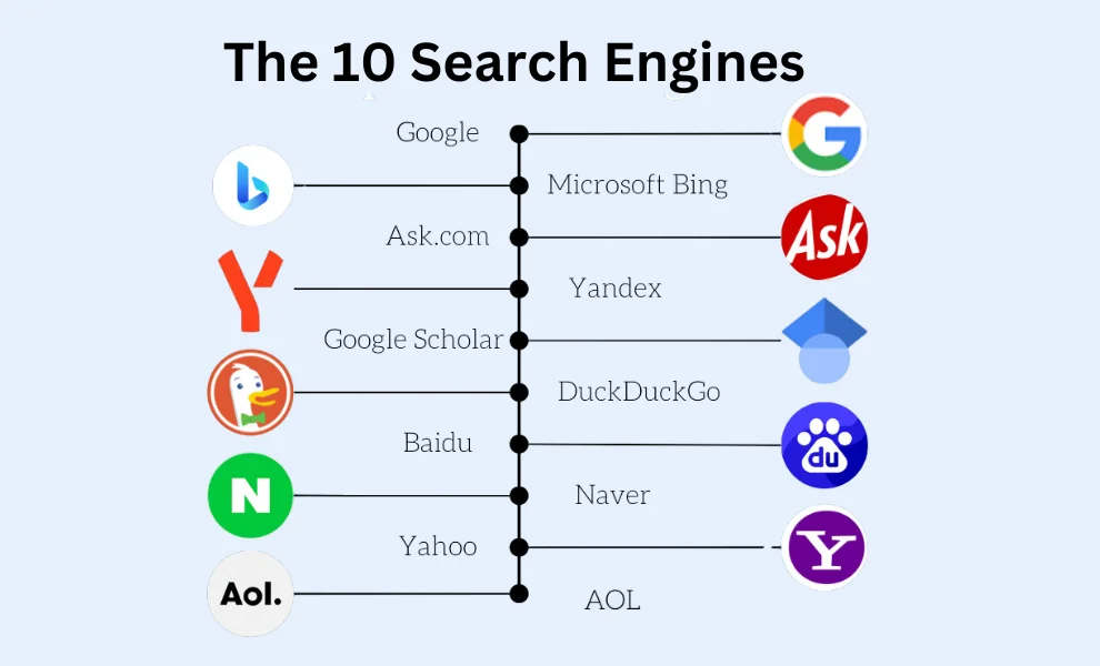 Top 10 Search Engines in the World