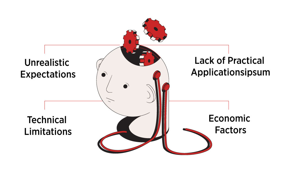 Winter AI: what is it? Concept and Definition