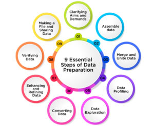 9 Essential Steps of Data Preparation