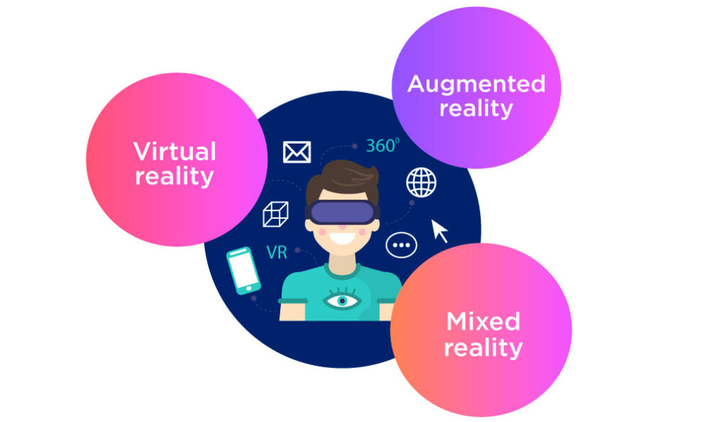 XR Technology-Shaping the Next Generation of AR, VR, and MR