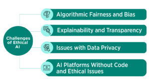 Why Ethical AI Matters for the Future of Your Business?