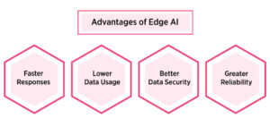 Why Is Edge AI Beneficial