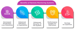 Benefits of Remote Monitoring Systems