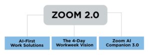 Zoom 2.0: The Future is Here 