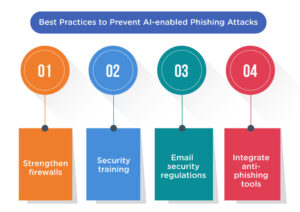 Prevent AI-enabled Phishing Attacks