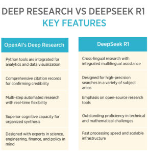 Deep Research Vs DeepSeek R1 - Key Features 