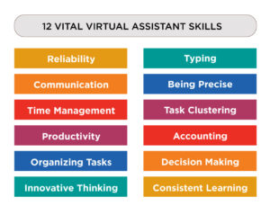 12 Vital Virtual Assistant Skills