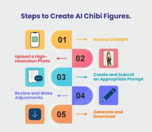 How to Create AI Chibi Figures
