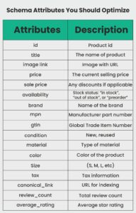 Important Schema Attributes You Should Optimize