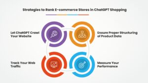 Strategies to Make Your E-commerce Store Rank in ChatGPT Shopping Results