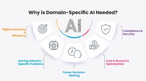Why is Domain-specific AI Needed?