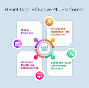 Benefits of Effective ML Platforms