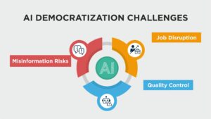 Challenges of AI Democratization
