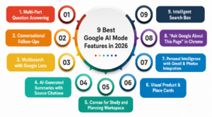 9 Best Google AI Mode Features