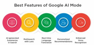 Best Features of Google AI Mode 