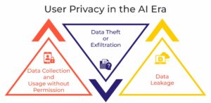 ChatGPT conversation sharing feature User Privacy in the AI Era