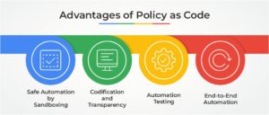 Advantages of Policy as Code