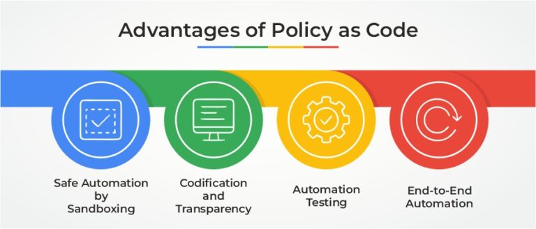 Understanding Policy as Code (PaC): IT Automation Made Easy