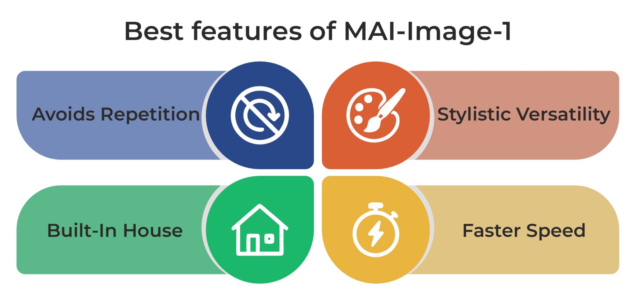 MAIImage1 Microsoft’s First InHouse AI Image Generator