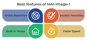 Best features of MAI-Image-1