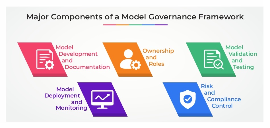 Model Governance Framework: Key Components and Importance