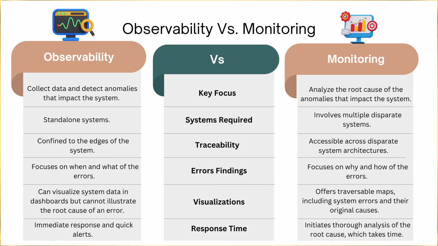 Key Differences Between Observability vs Monitoring