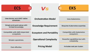 Differentiating ECS vs. EKS