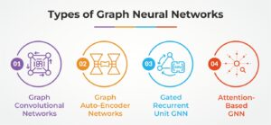 Types of Graph Neural Networks