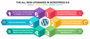 WORDPRESS 6.9 - ALL NEW-UPGRADES