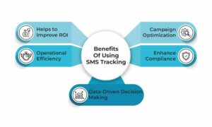 Benefits of Using SMS Tracking