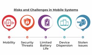 Risks and Challenges in Mobile Systems: Mobile Computing