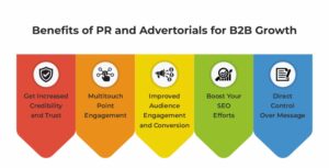 Benefits of PR and Advertorials for B2B Growth