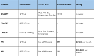 How About Pricing and Availability