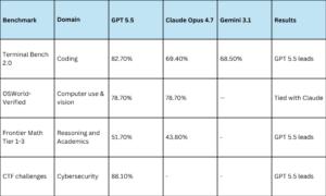The Benchmarks Speak