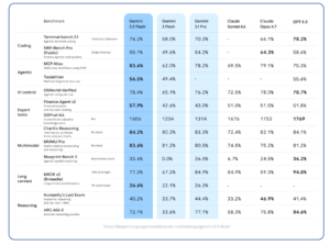 benchmark-gemini-3.5-flash