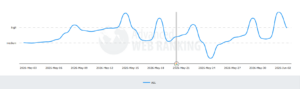 Advanced Web Ranking