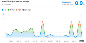 SEMRush